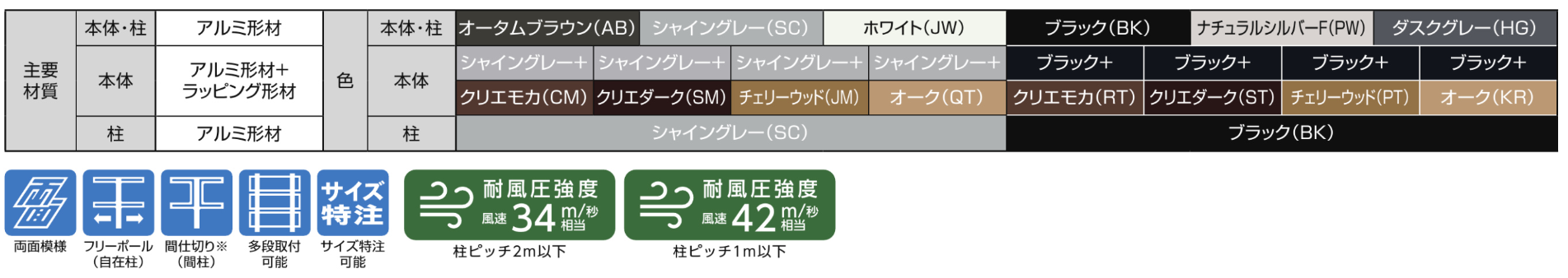 LIXIL　フェンス　外構　モダン　 おしゃれ　エクステリア　愛知・名古屋の外構専門店パートナーホームのエクステリア　製品一覧　フェンスAB　YS1型　YS2型　主要材料|パートナーホーム