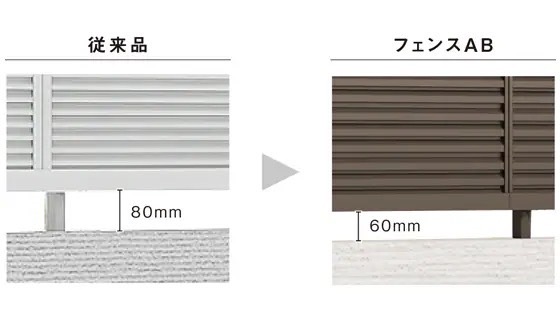 LIXIL　フェンス　外構　モダン　 おしゃれ　エクステリア　愛知・名古屋の外構専門店パートナーホームのエクステリア　製品一覧　フェンスAB　プライバシー配慮の新モジュール|パートナーホーム