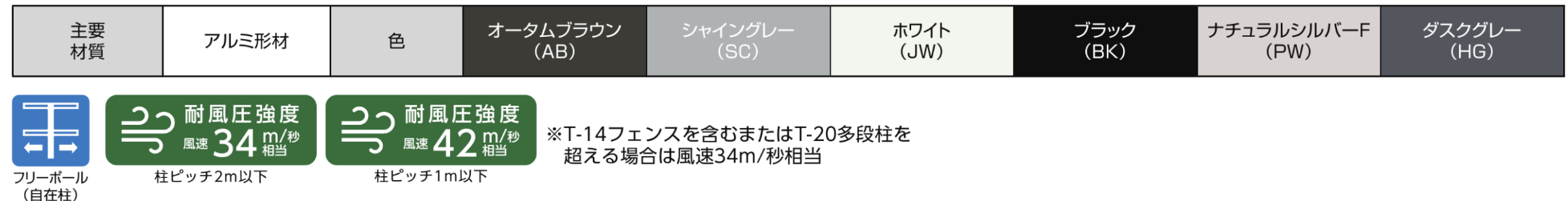 LIXIL　フェンス　外構　モダン　 おしゃれ　エクステリア　愛知・名古屋の外構専門店パートナーホームのエクステリア　製品一覧　フェンスAB　主要素材　多段柱（2段柱）|パートナーホーム