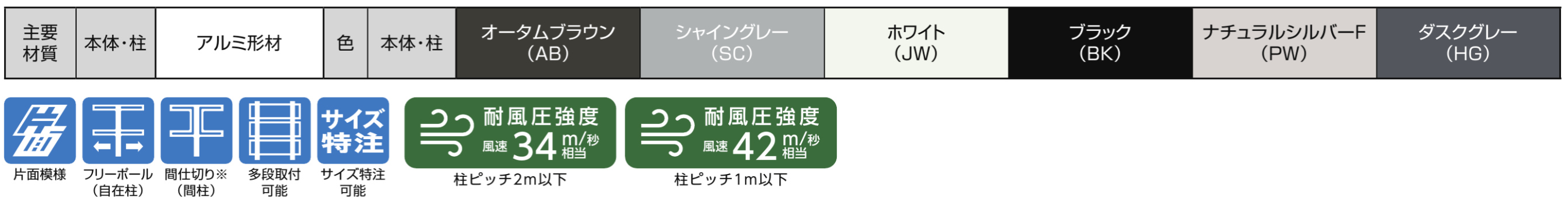 LIXIL　フェンス　外構　モダン　 おしゃれ　エクステリア　愛知・名古屋の外構専門店パートナーホームのエクステリア　製品一覧　フェンスAB　YL3型　主要素材|パートナーホーム