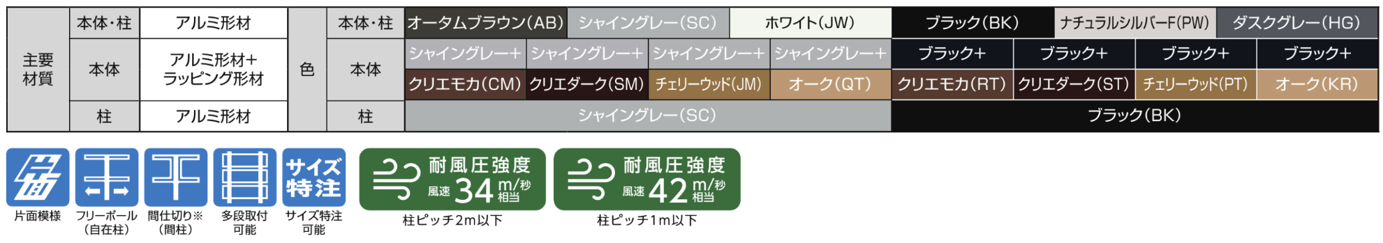 LIXIL　フェンス　外構　モダン　 おしゃれ　エクステリア　愛知・名古屋の外構専門店パートナーホームのエクステリア　製品一覧　フェンスAB　YL2型　主要素材|パートナーホーム
