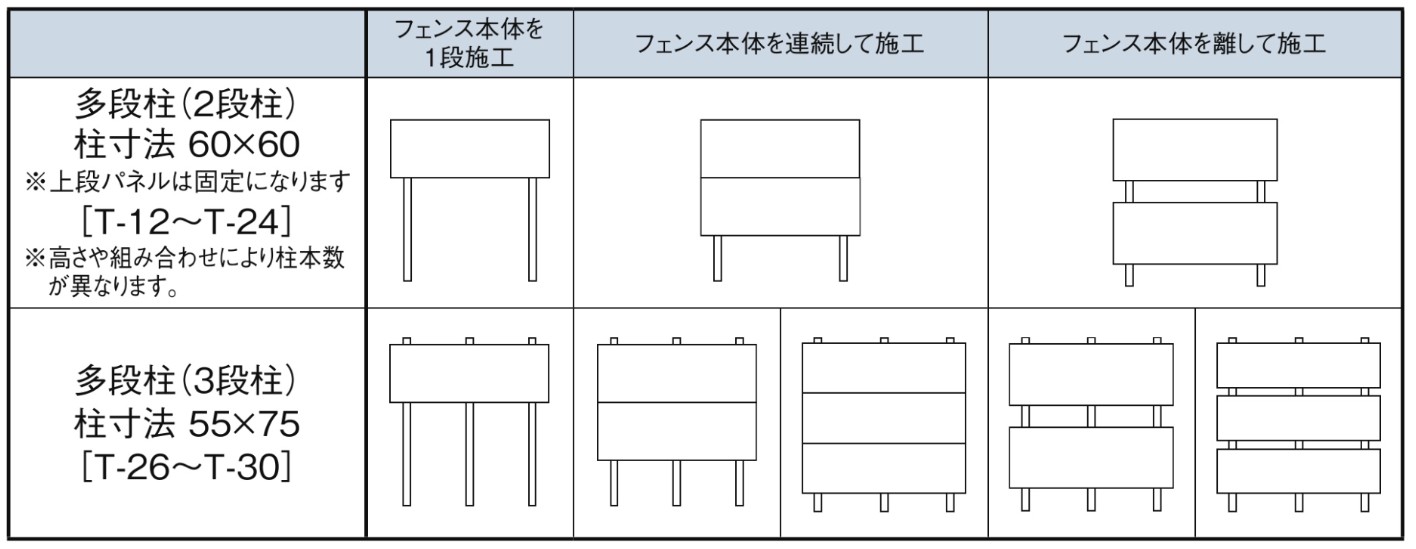 LIXIL　フェンス　外構　モダン　 おしゃれ　エクステリア　愛知・名古屋の外構専門店パートナーホームのエクステリア　製品一覧　フェンスAA木調　多段柱（2段柱・3段柱）施工位置も思いのまま|パートナーホーム