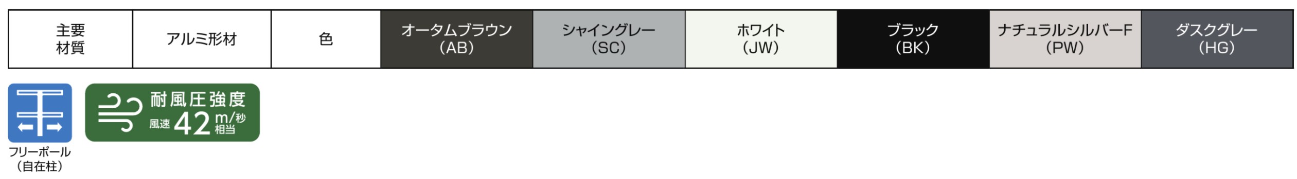 LIXIL　フェンス　外構　モダン　 おしゃれ　エクステリア　愛知・名古屋の外構専門店パートナーホームのエクステリア　製品一覧　フェンスAB　高強度仕様　主要素材|パートナーホーム