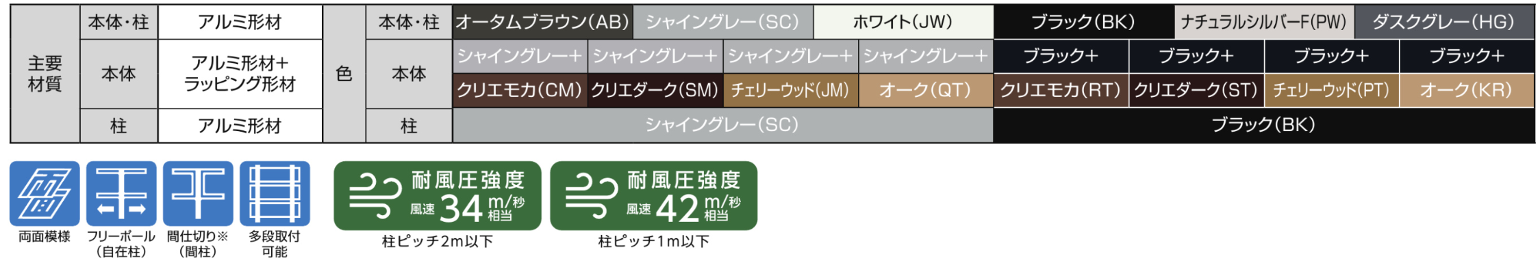 LIXIL　フェンス　外構　モダン　 おしゃれ　エクステリア　愛知・名古屋の外構専門店パートナーホームのエクステリア　製品一覧　フェンスAB　TS1型　主要素材|パートナーホーム