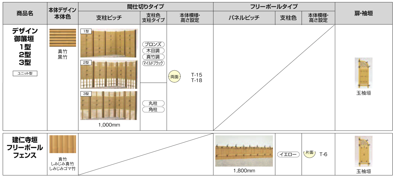 フェンス　和風竹垣フェンス＜京香（きょうか）＞　外構　和風　モダン　 おしゃれ　エクステリア　愛知・名古屋の外構専門店パートナーホームのエクステリア　製品一覧　和風竹垣フェンス＜京香＞　ラインナップ　|パートナーホーム