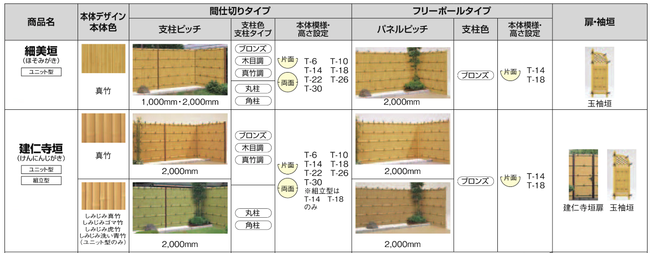 フェンス　和風竹垣フェンス＜京香（きょうか）＞　外構　和風　モダン　 おしゃれ　エクステリア　愛知・名古屋の外構専門店パートナーホームのエクステリア　製品一覧　和風竹垣フェンス＜京香＞　ラインナップ　|パートナーホーム
