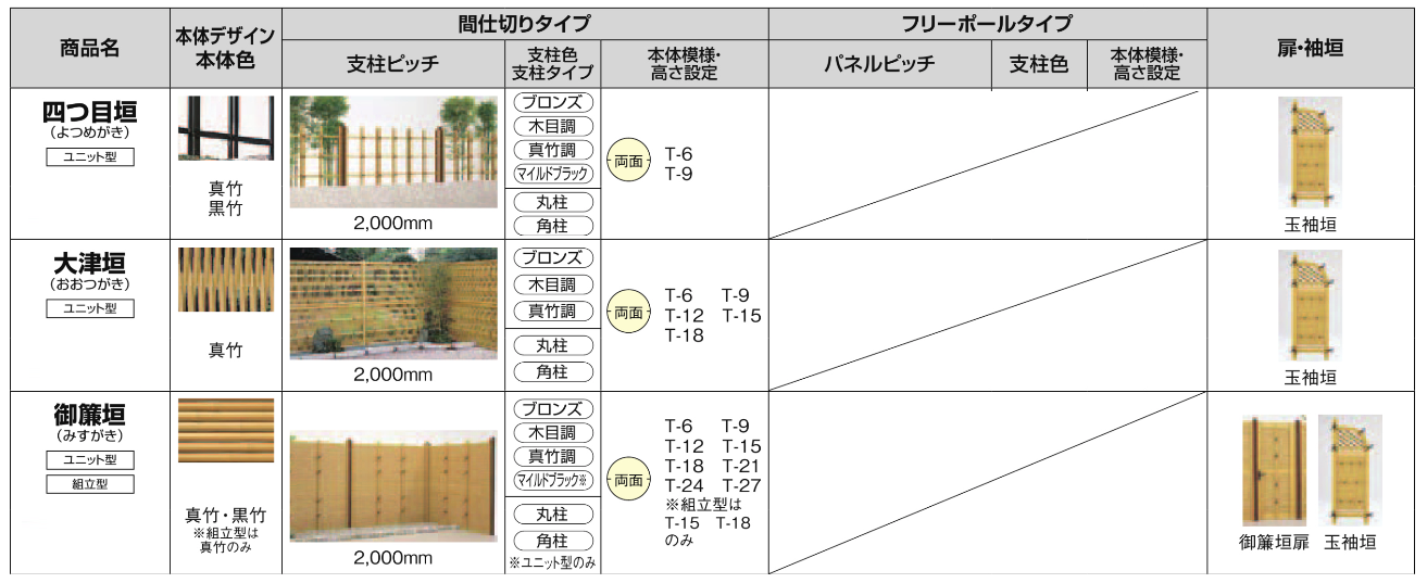 フェンス　和風竹垣フェンス＜京香（きょうか）＞　外構　和風　モダン　 おしゃれ　エクステリア　愛知・名古屋の外構専門店パートナーホームのエクステリア　製品一覧　和風竹垣フェンス＜京香＞　ラインナップ　|パートナーホーム