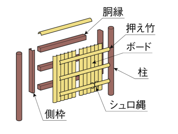 フェンス　和風竹垣フェンス＜京香（きょうか）＞　外構　和風　モダン　 おしゃれ　エクステリア　愛知・名古屋の外構専門店パートナーホームのエクステリア　製品一覧　和風竹垣フェンス＜京香＞組立型 各部材の一つひとつを現場で組み付ける、コストパフォーマンスに優れた竹垣フェンスです。|パートナーホーム