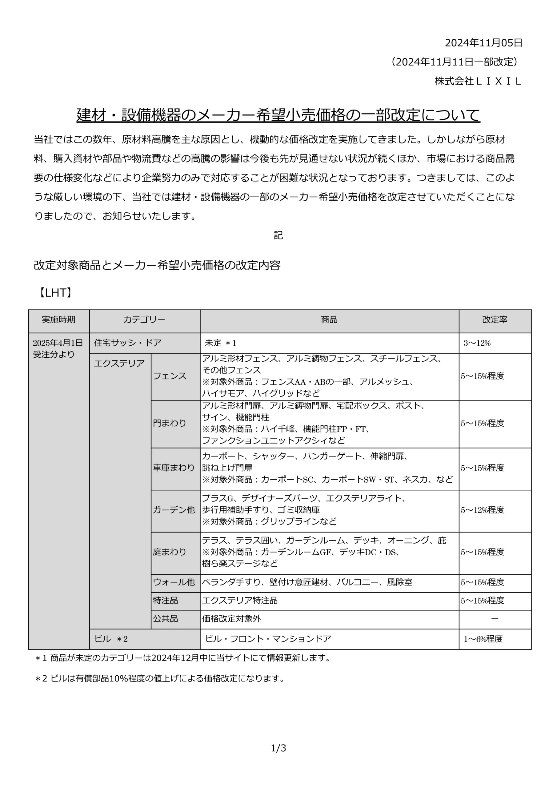 エクステリア製品　価格改定　2025年4月　値上げ　建材・設備|パートナーホーム