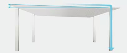 屋根の片側に勾配を設けることで雨水を誘導。 よりすっきりとした美しいカーポートを目指して、「SC」は雨樋を屋根・柱に内蔵。雨樋としての機能はそのままに凹凸を削ぎ落とすことで、従来のカーポートとは一線を画すノイズレスなフォルムを実現しました。　LIXIL　カーポート　外構　モダン　 おしゃれ　エクステリア　愛知・名古屋の外構専門店パートナーホームのエクステリア　製品一覧　カーポートSC　|パートナーホーム