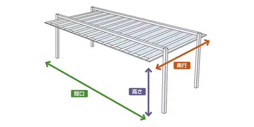 LIXIL　カーポート　外構　モダン　 おしゃれ　エクステリア　愛知・名古屋の外構専門店パートナーホームのエクステリア　製品一覧　アーキフィールド　使い方や敷地条件に合わせてサイズを設定できます。|パートナーホーム