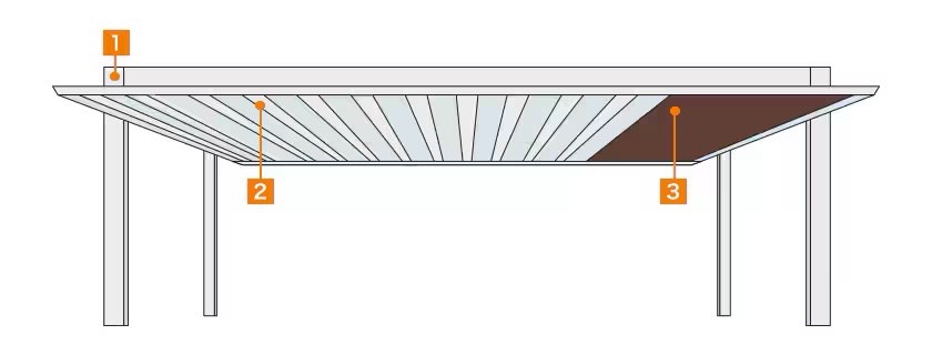 LIXIL　カーポート　外構　モダン　 おしゃれ　エクステリア　愛知・名古屋の外構専門店パートナーホームのエクステリア　製品一覧　アーキフィールド　|パートナーホーム