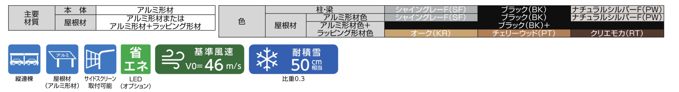 主要素材　LIXIL　カーポート　外構　モダン　 おしゃれ　エクステリア　愛知・名古屋の外構専門店パートナーホームのエクステリア　製品一覧　カーポートSC1500　1台用|パートナーホーム