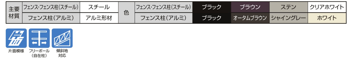 フェンス　スチール　ステンレス　外構　モダン　 おしゃれ　エクステリア　愛知・名古屋の外構専門店パートナーホームのエクステリア　製品一覧　メッシュフェンスA型　主要素材|パートナーホーム
