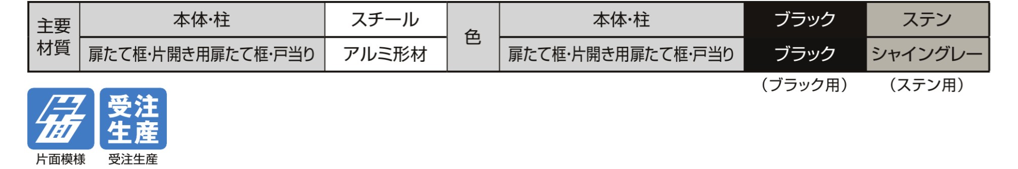 フェンス　スチール　ステンレス　外構　モダン　 おしゃれ　エクステリア　愛知・名古屋の外構専門店パートナーホームのエクステリア　製品一覧　メッシュ門扉S型　主要素材|パートナーホーム