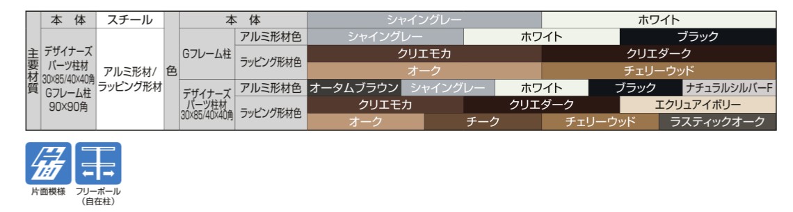 フェンス　スチール　ステンレス　外構　モダン　 おしゃれ　エクステリア　愛知・名古屋の外構専門店パートナーホームのエクステリア　製品一覧　エコリス ウォールメッシュパネル　主要素材|パートナーホーム