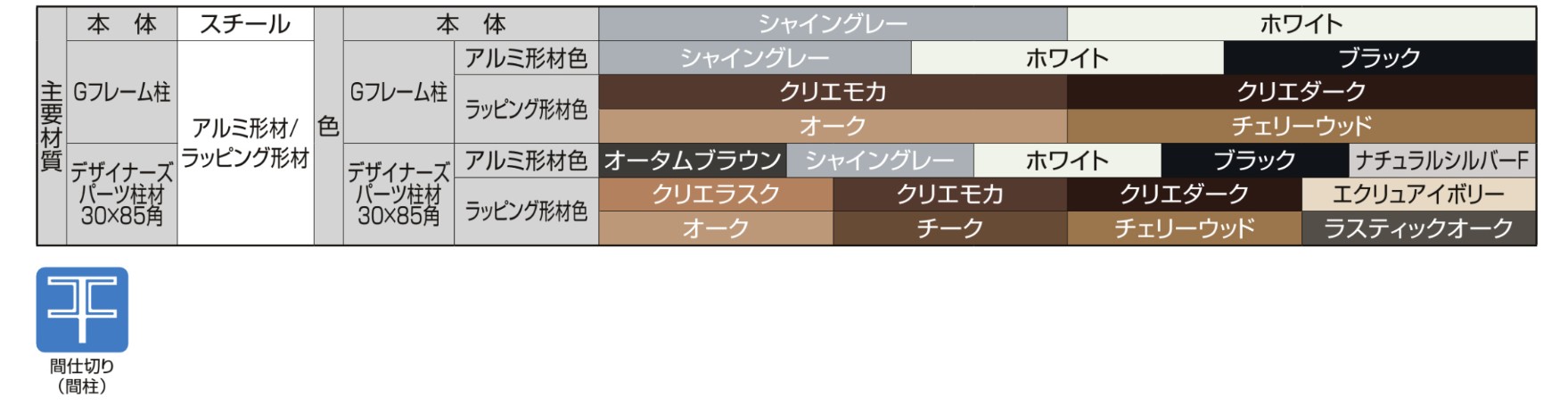 フェンス　スチール　ステンレス　外構　モダン　 おしゃれ　エクステリア　愛知・名古屋の外構専門店パートナーホームのエクステリア　製品一覧　エコリス メッシュパネル　主要素材|パートナーホーム
