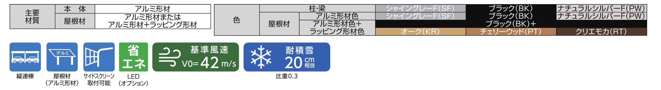 LIXIL　カーポート　外構　モダン　 おしゃれ　エクステリア　愛知・名古屋の外構専門店パートナーホームのエクステリア　製品一覧　カーポートSC　2台用　主要素材|パートナーホーム