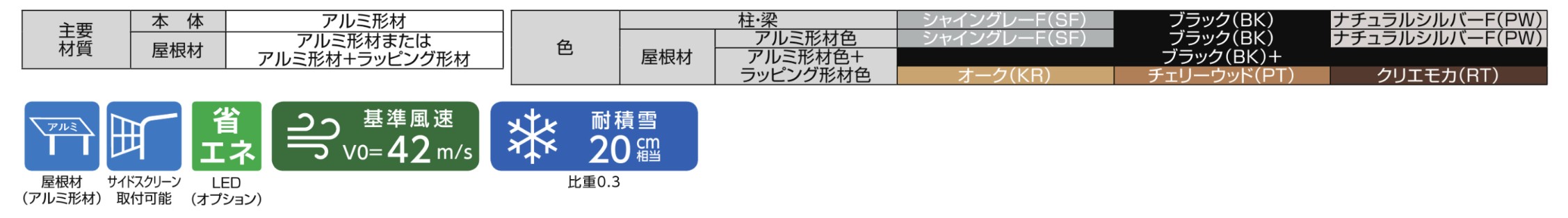 LIXIL　カーポート　外構　モダン　 おしゃれ　エクステリア　愛知・名古屋の外構専門店パートナーホームのエクステリア　製品一覧　カーポートSC　3台用　主要素材|パートナーホーム