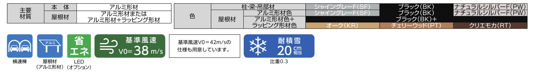 主要素材　LIXIL　カーポート　外構　モダン　 おしゃれ　エクステリア　愛知・名古屋の外構専門店パートナーホームのエクステリア　製品一覧　カーポートSC　後方支持 2台用|パートナーホーム
