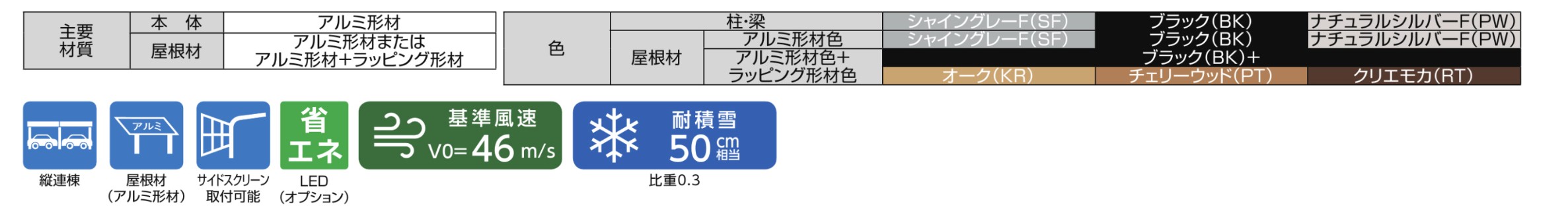 主要素材　LIXIL　カーポート　外構　モダン　 おしゃれ　エクステリア　愛知・名古屋の外構専門店パートナーホームのエクステリア　製品一覧　カーポートSC1500　2台用　|パートナーホーム
