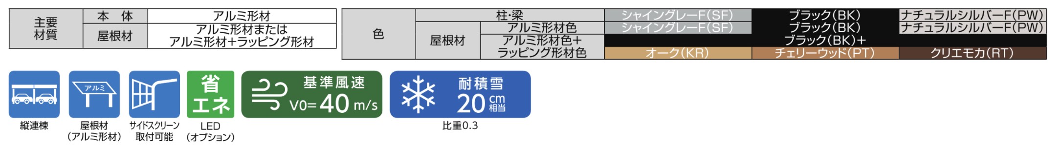 主要素材　LIXIL　カーポート　外構　モダン　 おしゃれ　エクステリア　愛知・名古屋の外構専門店パートナーホームのエクステリア　製品一覧　カーポートSC　ミニ|パートナーホーム
