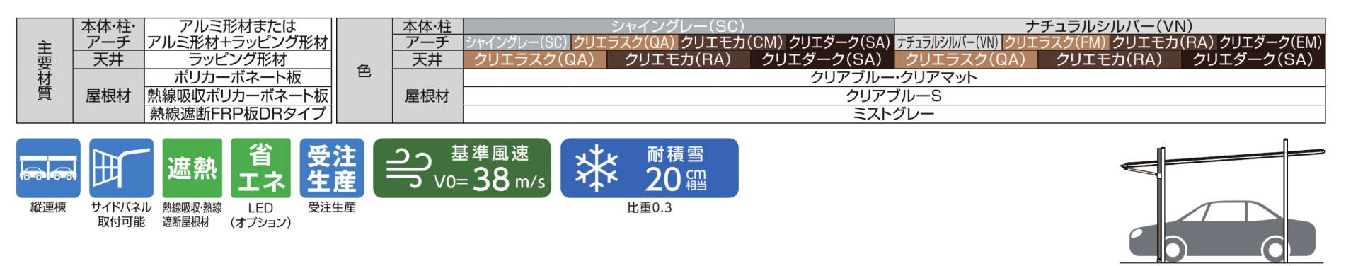 LIXIL　カーポート　外構　モダン　 おしゃれ　エクステリア　愛知・名古屋の外構専門店パートナーホームのエクステリア　製品一覧　アーキフィールド　カールーフ　主要素材|パートナーホーム