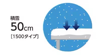LIXIL　カーポート　外構　モダン　 おしゃれ　エクステリア　愛知・名古屋の外構専門店パートナーホームのエクステリア　製品一覧　カーポートSW　1500タイプ|パートナーホーム