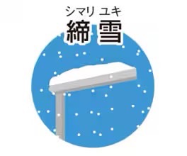 LIXIL　カーポート　外構　モダン　 おしゃれ　エクステリア　愛知・名古屋の外構専門店パートナーホームのエクステリア　製品一覧　カーポートSW　雪比重：0.5 1cmあたり50N/m²（5㎏/m²）|パートナーホーム