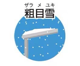 LIXIL　カーポート　外構　モダン　 おしゃれ　エクステリア　愛知・名古屋の外構専門店パートナーホームのエクステリア　製品一覧　カーポートSW　雪比重：0.7 1cmあたり70N/m²（7㎏/m²）|パートナーホーム