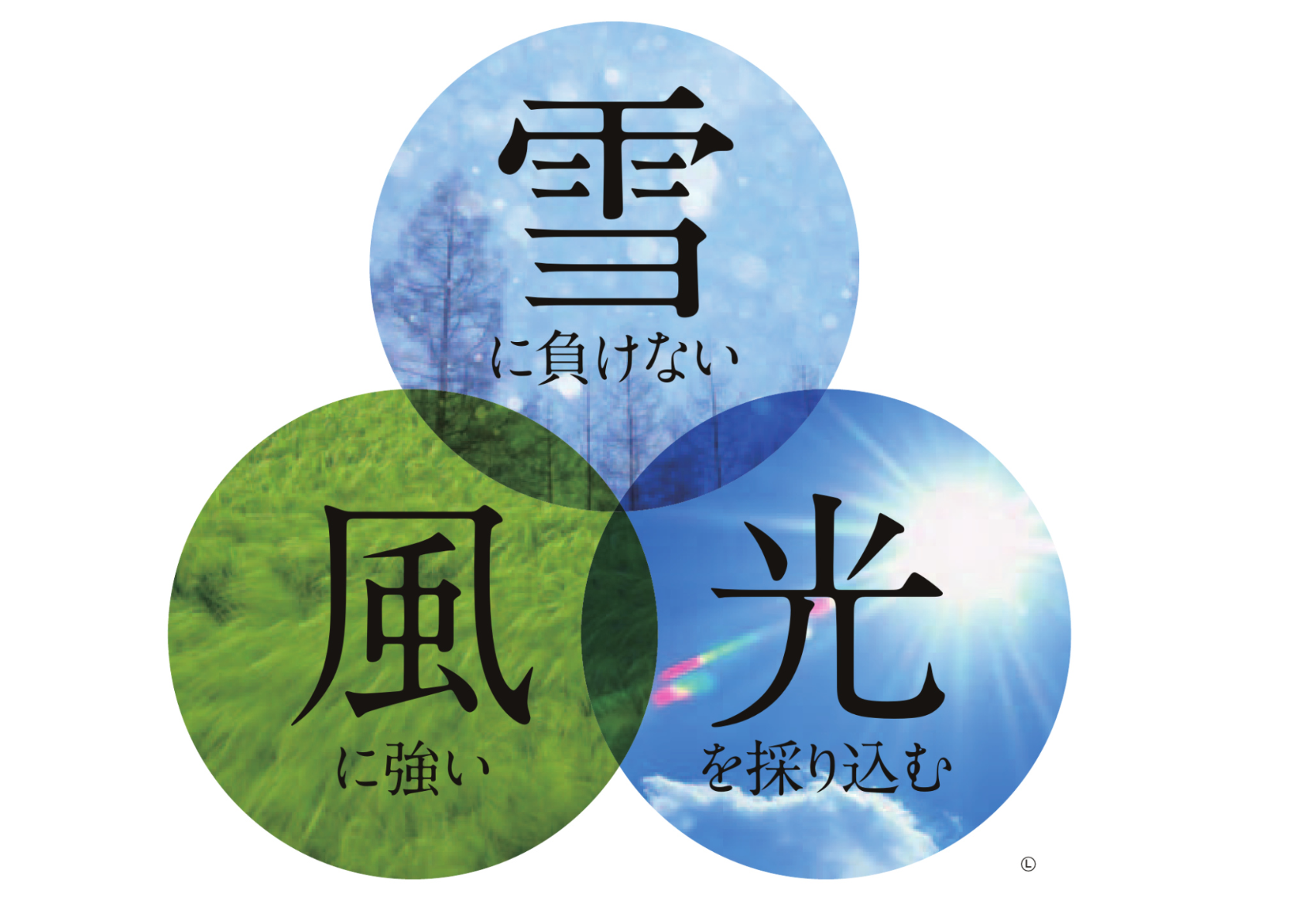 LIXIL　カーポート　外構　モダン　 おしゃれ　エクステリア　愛知・名古屋の外構専門店パートナーホームのエクステリア　製品一覧　ソルディーポート　|パートナーホーム