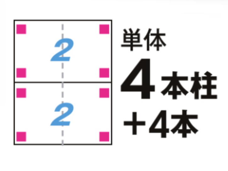 LIXIL　カーポート　外構　モダン　 おしゃれ　エクステリア　愛知・名古屋の外構専門店パートナーホームのエクステリア　製品一覧　カーポートSW　900　55-55・55型 シャイングレー　デザイン|パートナーホーム