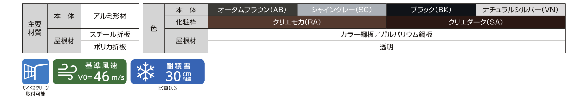 LIXIL　カーポート　外構　モダン　 おしゃれ　エクステリア　愛知・名古屋の外構専門店パートナーホームのエクステリア　製品一覧　カーポートSW　1台用2台用3台用4台用　主要素材|パートナーホーム