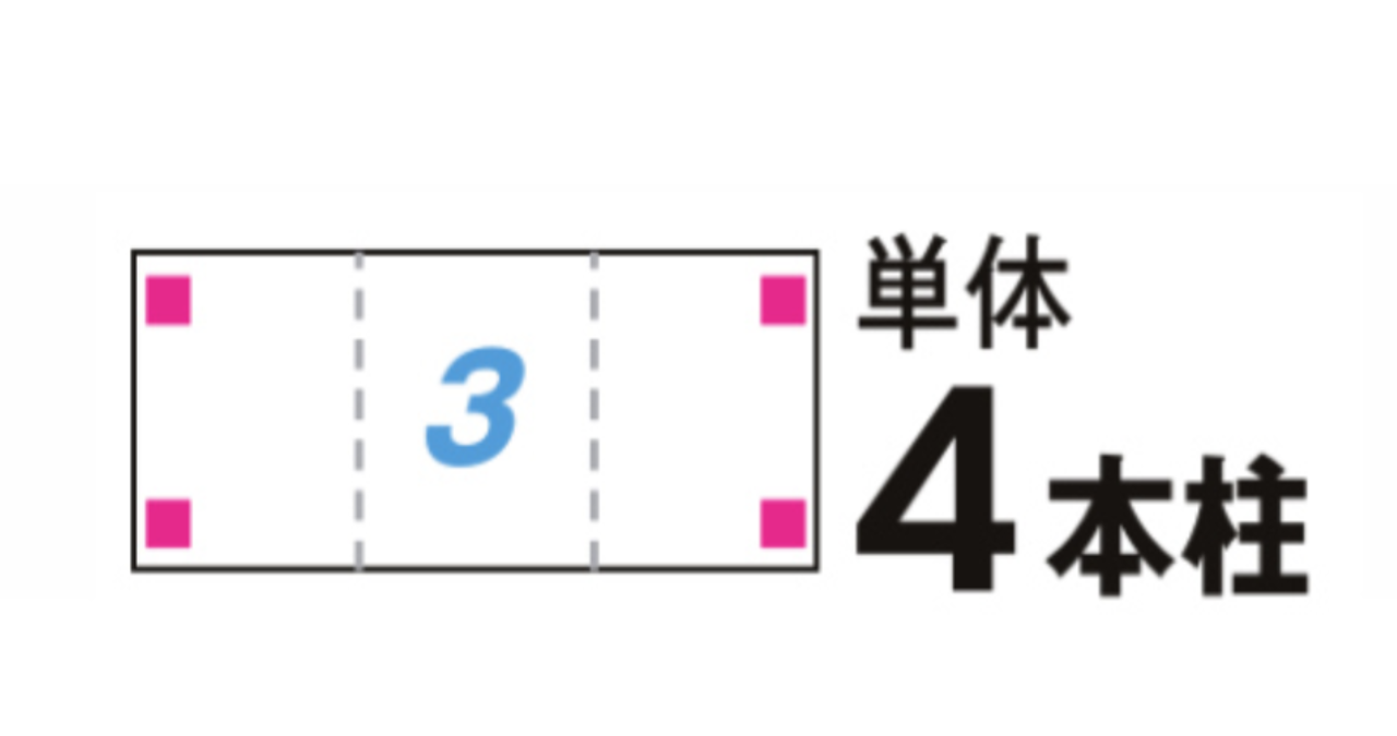 LIXIL　カーポート　外構　モダン　 おしゃれ　エクステリア　愛知・名古屋の外構専門店パートナーホームのエクステリア　製品一覧　カーポートSW　1500　3台用　|パートナーホーム
