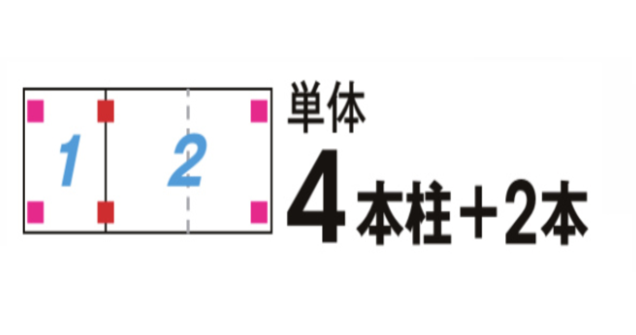 LIXIL　カーポート　外構　モダン　 おしゃれ　エクステリア　愛知・名古屋の外構専門店パートナーホームのエクステリア　製品一覧　カーポートSW　1500　3台用　|パートナーホーム