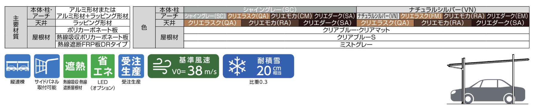 LIXIL　カーポート　外構　モダン　 おしゃれ　エクステリア　愛知・名古屋の外構専門店パートナーホームのエクステリア　製品一覧　アーキフィールド　ガーデンルーフ　主要素材|パートナーホーム