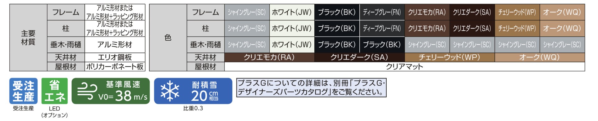 LIXIL　カーポート　外構　モダン　 おしゃれ　エクステリア　愛知・名古屋の外構専門店パートナーホームのエクステリア　製品一覧　Gルーフ カールーフタイプ　主要素材|パートナーホーム