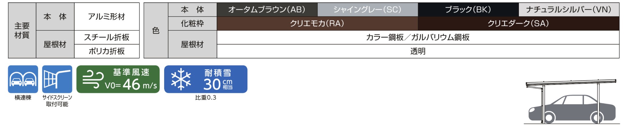 LIXIL　カーポート　外構　モダン　 おしゃれ　エクステリア　愛知・名古屋の外構専門店パートナーホームのエクステリア　製品一覧　カーポートSW　900　3台用|パートナーホーム