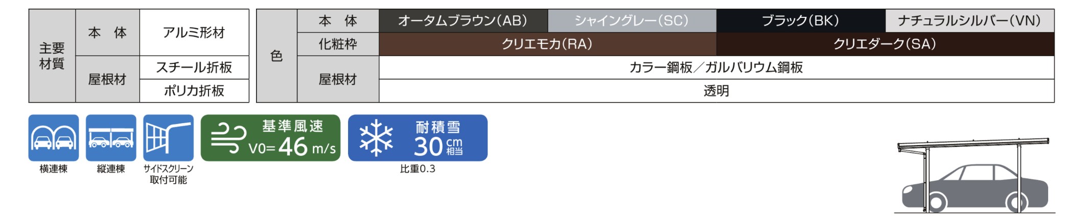 LIXIL　カーポート　外構　モダン　 おしゃれ　エクステリア　愛知・名古屋の外構専門店パートナーホームのエクステリア　製品一覧　カーポートSW　900　4台用|パートナーホーム