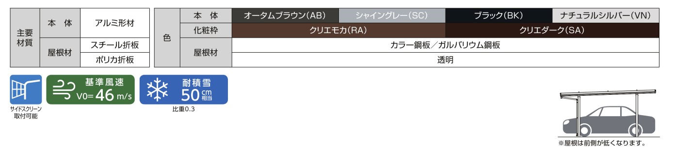 LIXIL　カーポート　外構　モダン　 おしゃれ　エクステリア　愛知・名古屋の外構専門店パートナーホームのエクステリア　製品一覧　カーポートSW　1500　主要素材|パートナーホーム