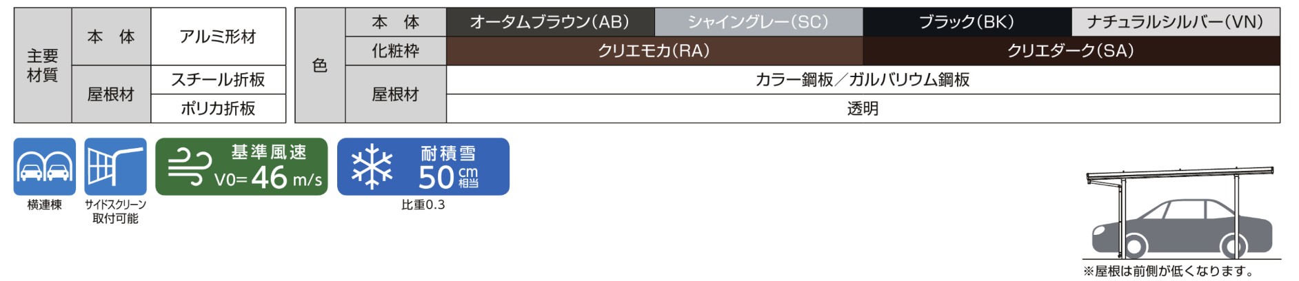 LIXIL　カーポート　外構　モダン　 おしゃれ　エクステリア　愛知・名古屋の外構専門店パートナーホームのエクステリア　製品一覧　カーポートSW　1500　主要素材|パートナーホーム