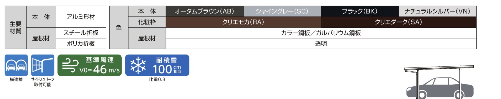LIXIL　カーポート　外構　モダン　 おしゃれ　エクステリア　愛知・名古屋の外構専門店パートナーホームのエクステリア　製品一覧　カーポートST　3000　主要素材|パートナーホーム
