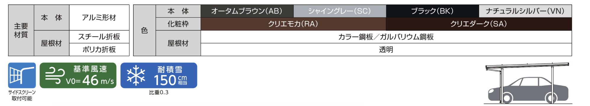 LIXIL　カーポート　外構　モダン　 おしゃれ　エクステリア　愛知・名古屋の外構専門店パートナーホームのエクステリア　製品一覧　カーポートST　4500　主要素材　|パートナーホーム