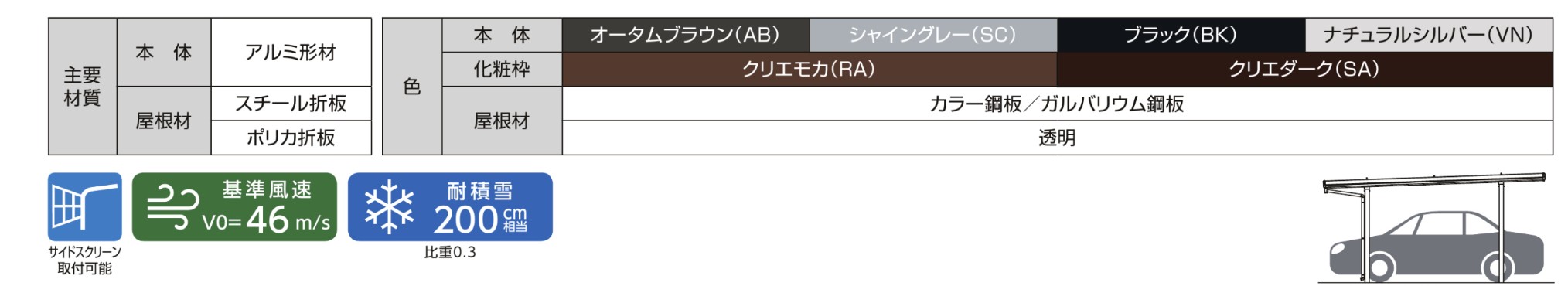 LIXIL　カーポート　外構　モダン　 おしゃれ　エクステリア　愛知・名古屋の外構専門店パートナーホームのエクステリア　製品一覧　カーポートST　6000　主要素材　|パートナーホーム