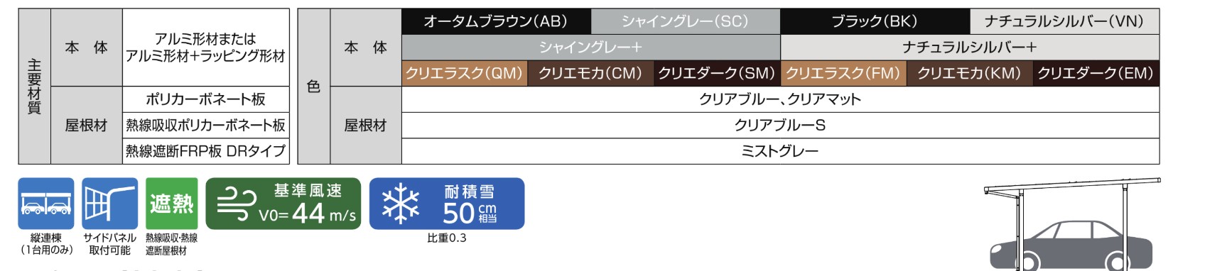LIXIL　カーポート　外構　モダン　 おしゃれ　エクステリア　愛知・名古屋の外構専門店パートナーホームのエクステリア　製品一覧　ソルディーポート　1500　主要素材|パートナーホーム