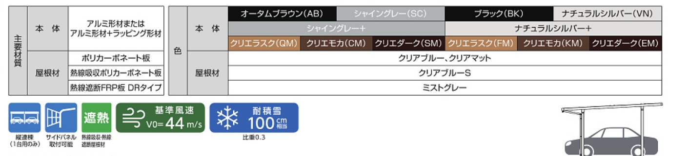 LIXIL　カーポート　外構　モダン　 おしゃれ　エクステリア　愛知・名古屋の外構専門店パートナーホームのエクステリア　製品一覧　ソルディーポート　3000　主要素材|パートナーホーム