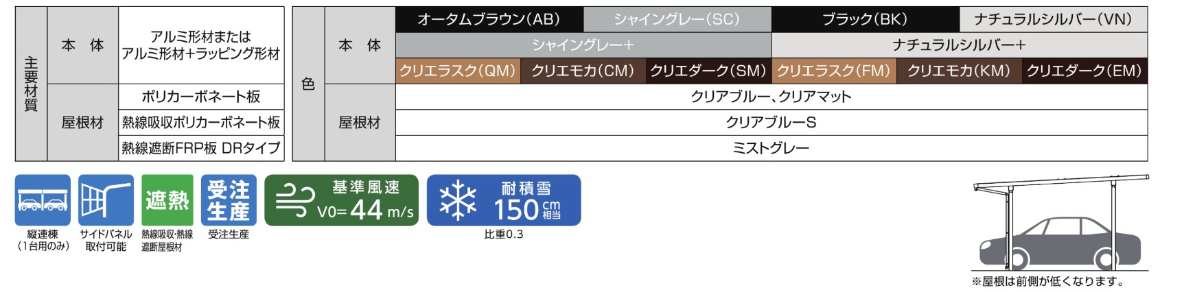 LIXIL　カーポート　外構　モダン　 おしゃれ　エクステリア　愛知・名古屋の外構専門店パートナーホームのエクステリア　製品一覧　ソルディーポート　4500　主要素材|パートナーホーム