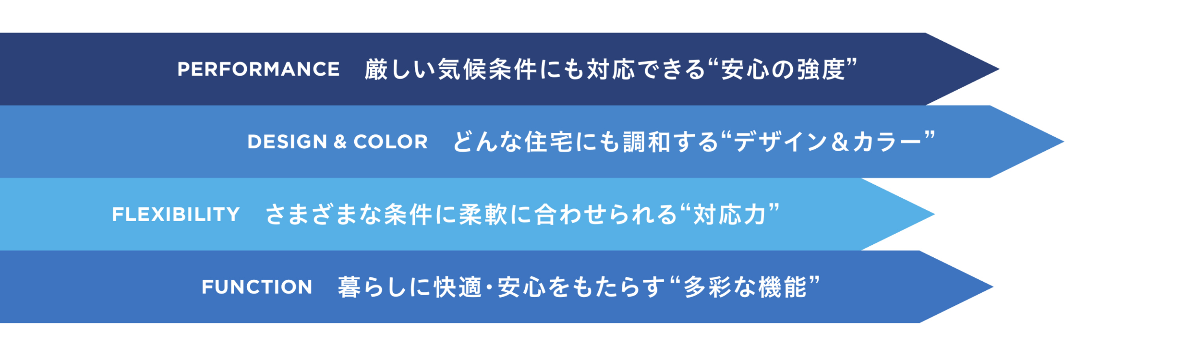 LIXIL　カーポート　外構　モダン　 おしゃれ　エクステリア　愛知・名古屋の外構専門店パートナーホームのエクステリア　製品一覧　フーゴ　|パートナーホーム