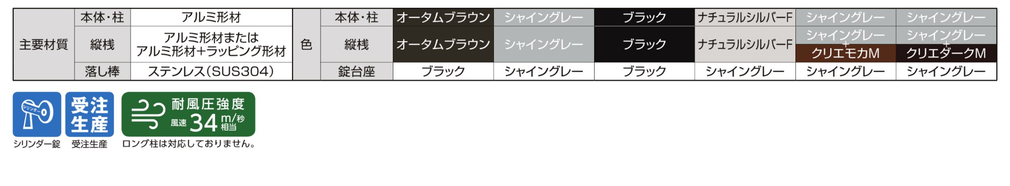 パートナーホーム