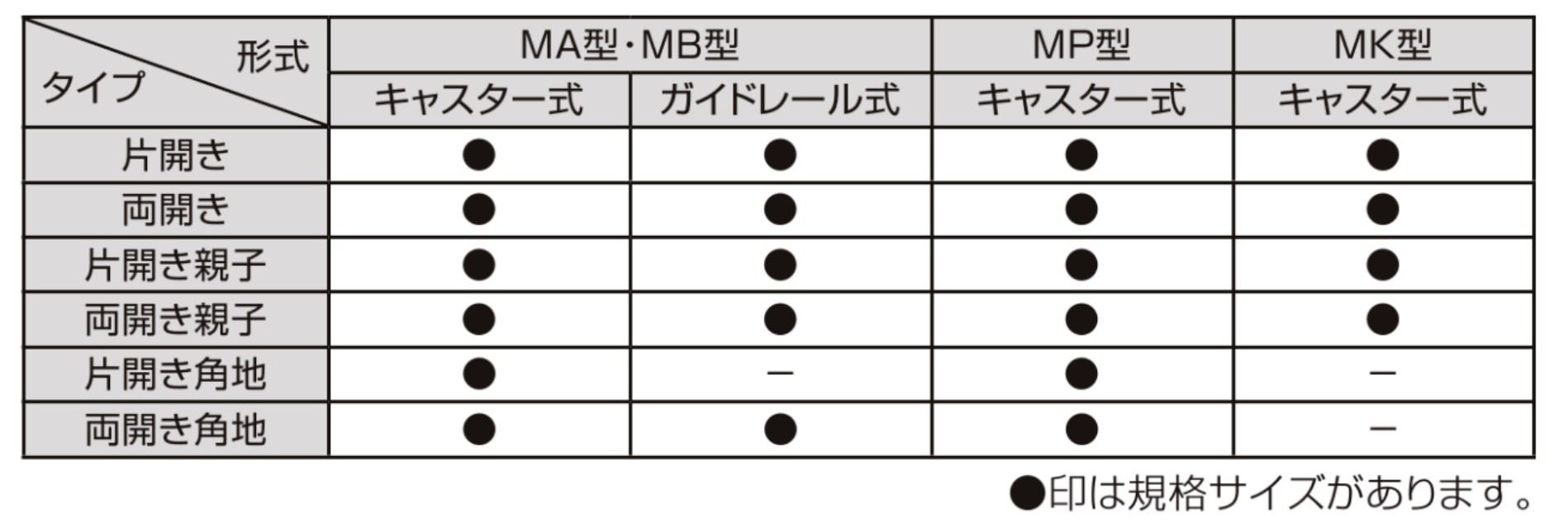 LIXIL　伸縮門扉　伸縮ゲート　外構　モダン　 おしゃれ　エクステリア　愛知・名古屋の外構専門店パートナーホームのエクステリア　製品一覧　カーゲート セレビューMシリーズ　組合せは6タイプ。用途や周囲の状況などに応じて納まりが選択できます。|パートナーホーム